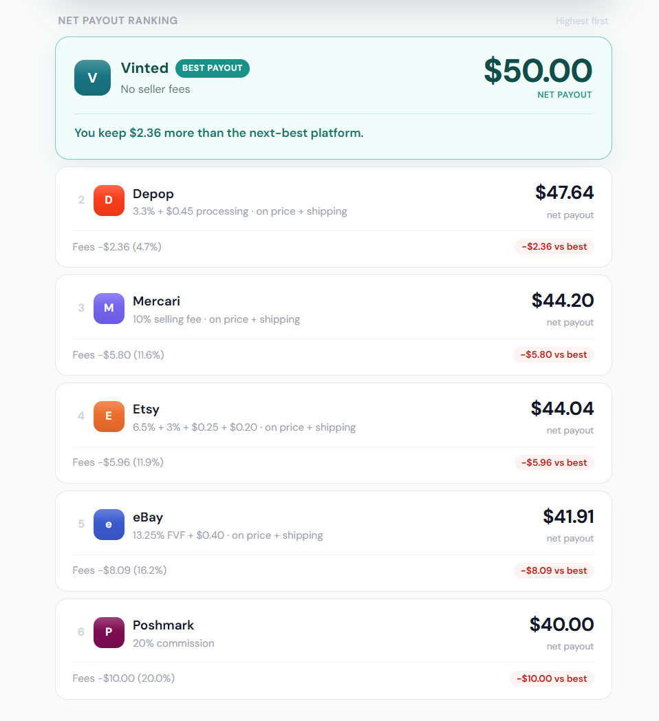 SellWhere screenshot 1